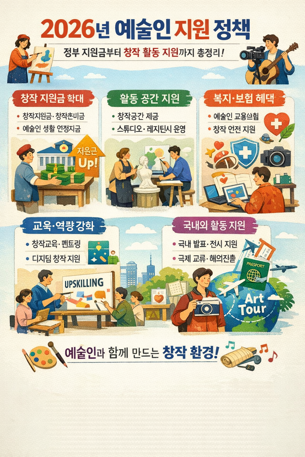 2026년 예술인 지원 정책: 정부 지원금부터 창작 활동 지원까지 총정리